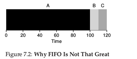 FIFO.png