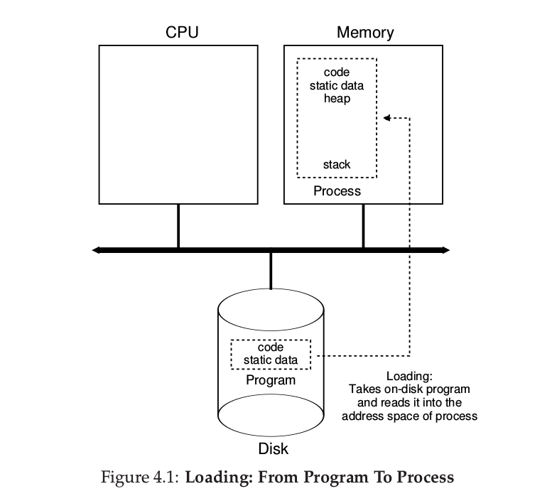 program_to_process