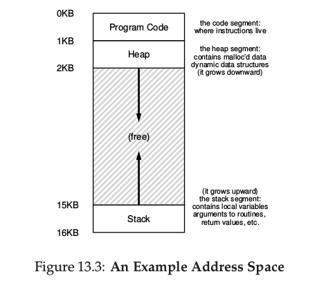 a_example_address_space