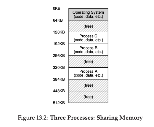 three_process_sharing_memory